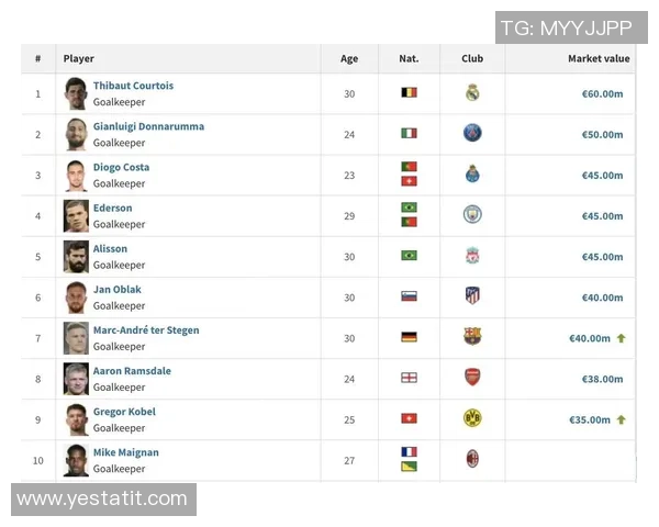 德转统计显示英格兰巴西领衔球员总身价前20国家地区日本成功上榜